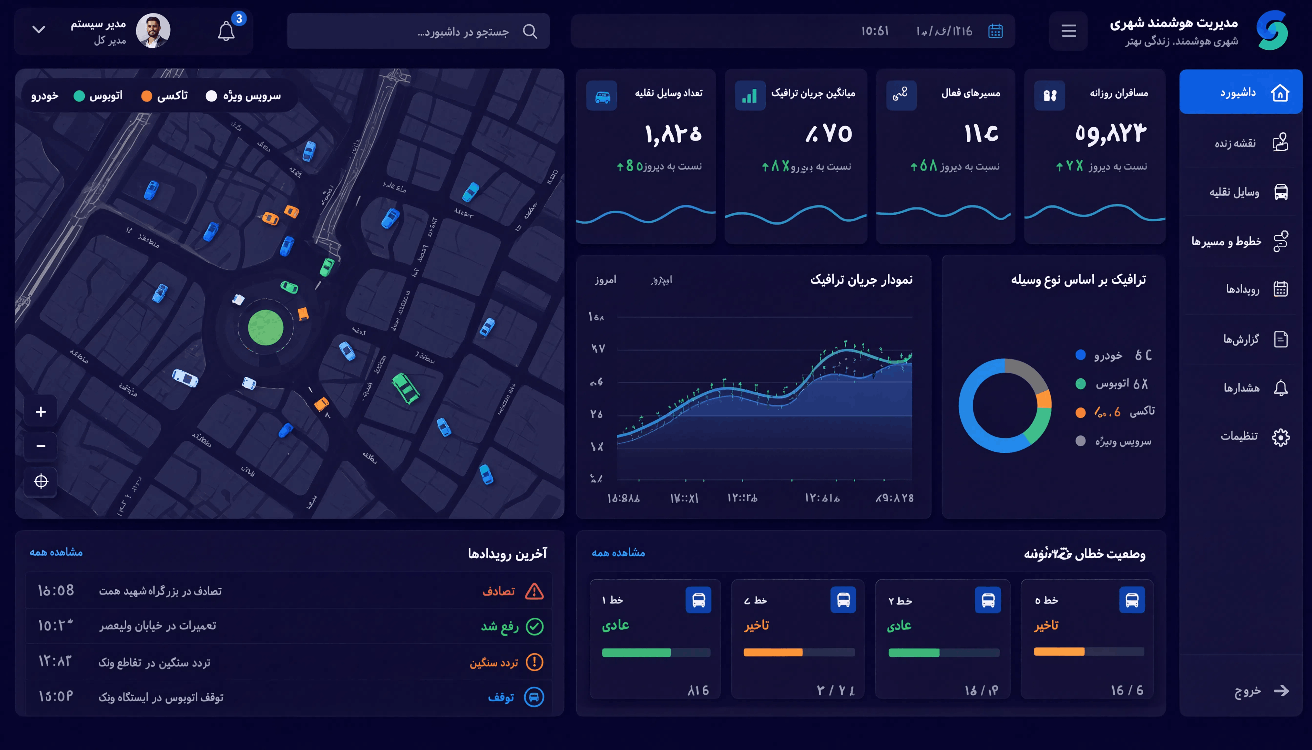 داشبورد حاکمیتی شهرداری و تاکسیرانی در سامانه سفیر مهر
